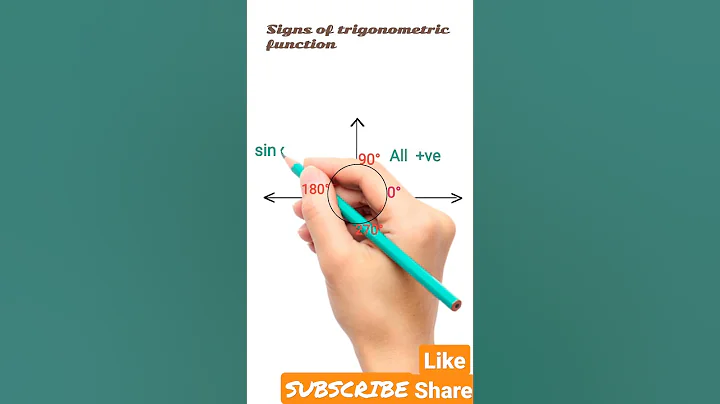 1st 2nd 3rd 4th Quadrant | trigonometric function | all sin tan cos | tricks memorize#shorts#short