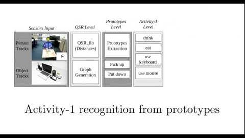 CAD120-online activity recognition