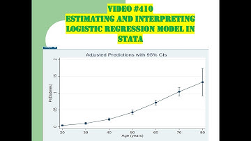 410: Estimating and Interpreting Logistic Regression Model in Stata