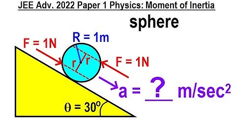 JEE Advanced Physics 2022 Paper 1: #6 Moment of Inertia (Mechanics)