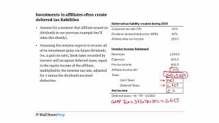 22 Deferred Taxes & Dividends Received Deductions Arising From Equity Investments