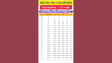 SSC CGL tier 1 expected cut off 2025| SSC CGL tier 1 normalisation,safe score  #ssc#ssccgl#shorts#yt