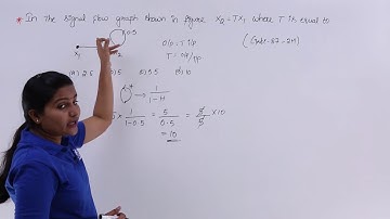 GATE Problem 2 on Signal Flow Graph