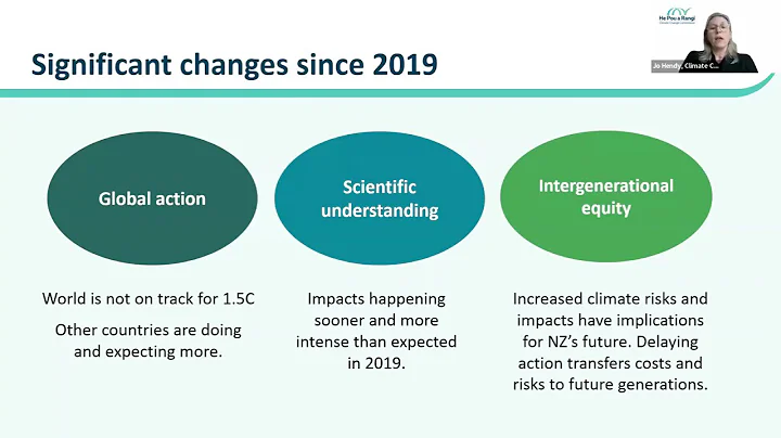 Webinar: New advice on NZ’s 2050 emissions reduction target & emissions budgets