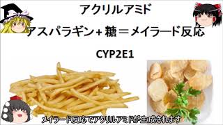 栄養学:食品管理と添加物 デジタル栄養学ゼミ