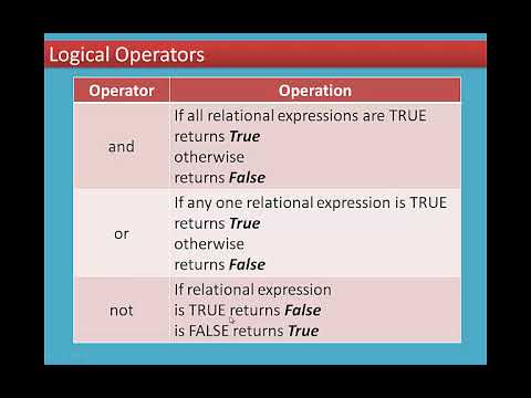 13/17 Chapter 5 Python -Variables and Operators