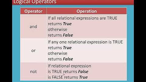 13/17 Chapter 5 Python -Variables and Operators