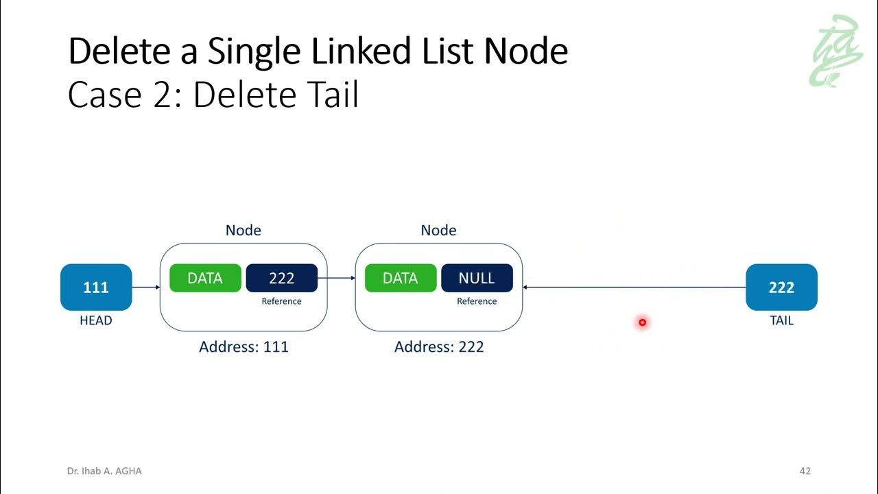 15 - Linked Lists: Delete a Single Linked List Node - YouTube
