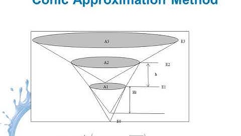 Watearth HEC-HMS Detention and Reservoir Routing