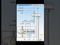 طريقة توليد الكهرباء عن طريق الرياح