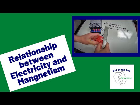 The relationship between electricity and magnetism including a demo of generating electricity