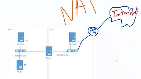 Comment configurer NAT avec iptables sous Linux (Debian 8.4)