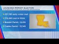 Early voting numbers for Caddo and Bossier Parish