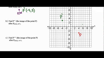 Rotations in the Coordinate Plane