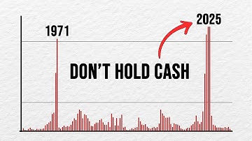 WARNING: Gold Prices Are Signaling a Major Crash