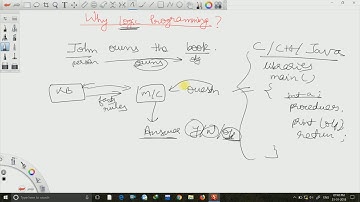 2-Why to use Logic Programming [PROLOG]