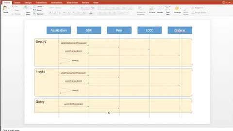 Node js SDK Sprint 4