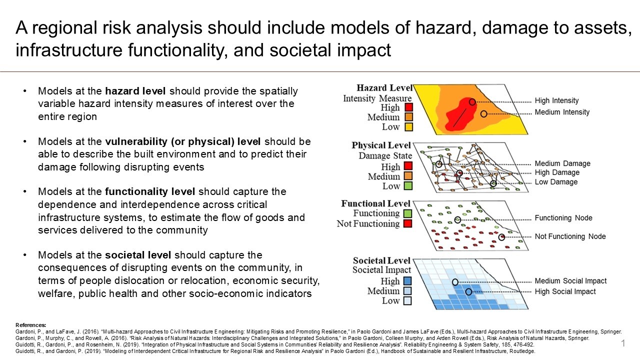 Bayesian updating of hazard and vulnerability models