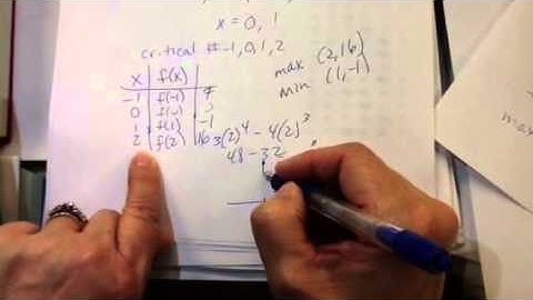 AP Calculus Larson 3.1