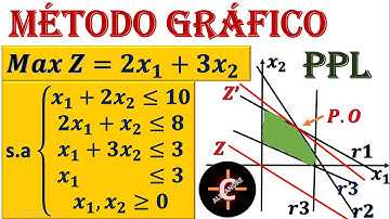 PROGRAMAÇÃO LINEAR (PL) - MÉTODO GRÁFICO. #aula 2- INVESTIGAÇÃO OPERACIONAL