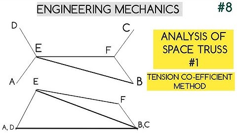Analysis of Space Truss| Tension Co-efficient Method| Problem Solving