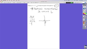 Alg1 8.2 Graphing ax^2 + c