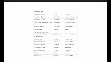 Bài 03:  Phím tắt trong Adobe After Effects