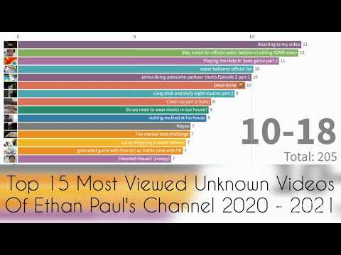 Top 15 Most Viewed Unknown Videos of Ethan Paul's Channel 2020 - 2021