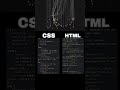 HTML CSS | 😃🤔 #html #css #code #shorts
