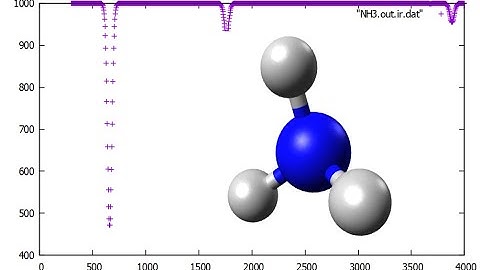 NH3, Ammonia, IR spectrum in 1 minute/ 1 dakikada NH3 IR spektrumu, SPEED UP