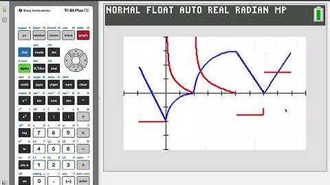 Analyzing Functions Using Graphical Information on the TI-84 Plus CE With Examples From the AB1 Exam