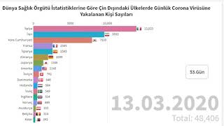 (MUTLAKA İZLEYİN İŞTE İSTATİSTİKLER)  KORONA VİRÜS SALGINI ÜLKELERE GÖRE VAKA SAYILARI 01NİSAN2020