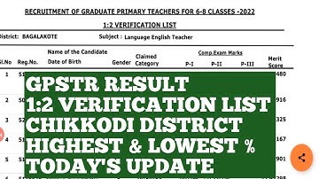 GPSTR RESULT/1:2 VERIFICATION LIST/CHIKKODI & BELAGAVI DISTRICT/HIGHEST & LOWEST %/TODAY