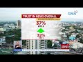 Reuters Digital News Report 2022: GMA Network pa rin ang media brand sa Pilipinas... | UB