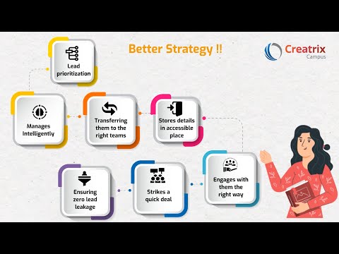 Creatrix Student CRM Software | Education CRM for Institutions | Best CRM Solution for Colleges Social Video