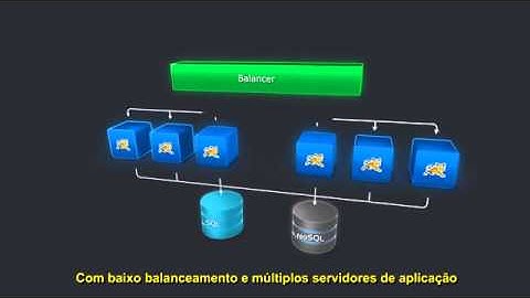 Jelastic   Hospedagem Java e PHP em Nuvem!