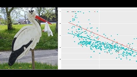 How to detect Spurious Correlations in R using Linear Models