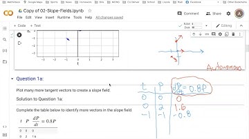 Introduction to Slope Fields in Colaboratory