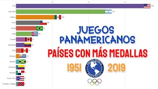 Juegos Panamericanos  Países con más MEDALLAS en la HISTORIA