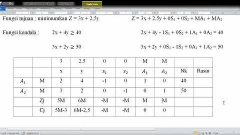 Part 1 Metode Simpleks 2 || Program Linier