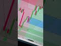 NFP News Live Trade Result 🔥 EURUSD 1M #drstylishstar #ytshorts