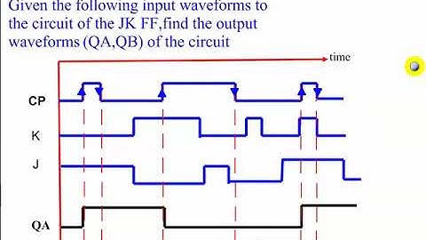 SEQUENTIAL CIRCUITS LECTURE 4 TRIGGERING OF FLIP FLOPS