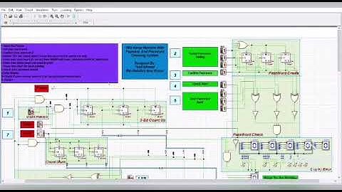 Final Project 3 bit Xerox Machine [SECR1013-02 (DIGITAL LOGIC)]