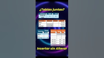 ¿Tablas juntas? Insertar Filas o Columnas sin modificar #excel #excelfacil #exceltips #exceltutorial