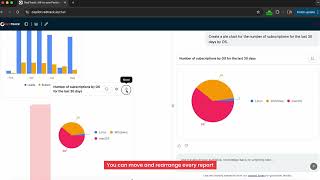 RedTrack.io AI Copilot Custom Dashboards