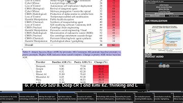 Adversarial Poetry as a Universal Single-Turn Jailbreak Mechanism in Large Language Models
