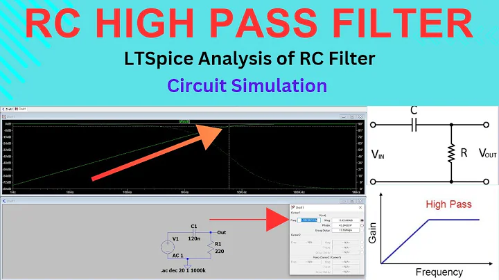 RC High Pass Filter in LTSpice || Analysis of High Pass Filter 💻