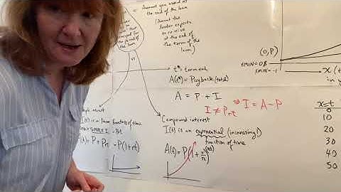 Math 1324:  About Chapter 5,  Simple vs. Compound Interest
