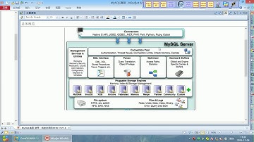 08 尚硅谷 MySQL高级 MySQL逻辑架构简介