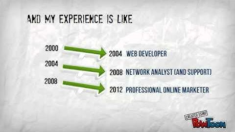 Free Wordpress Autoresponder